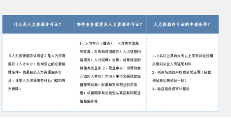 上海办理人力资源服务许可证申请条件与流程（职业中介服务）